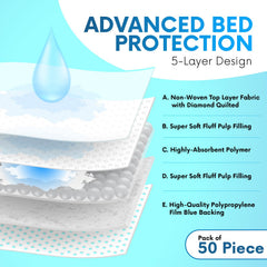 Healqu changing pad liner in-use on a crib or changing table