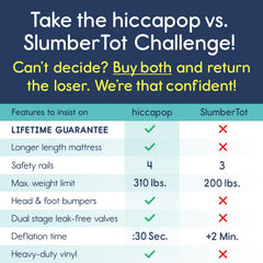 hiccapop bed inflates in under 30 seconds for quick setup