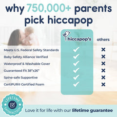 Hiccapop waterproof cover helps protect playard surfaces from accidents.