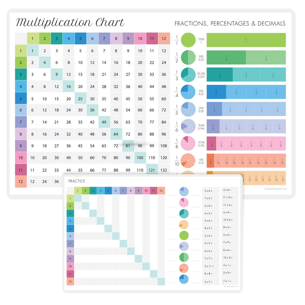 Homeschool Decor Learning Kids Math Placemat front view highlights durable, wipe-clean surface for meals.