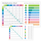 Homeschool Decor Learning Kids Math Placemat front view highlights durable, wipe-clean surface for meals.