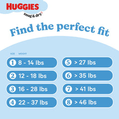 Huggies Snug & Dry Leak Lock offers strong leak protection