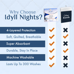 Idyll Nights waterproof top layer emphasizing moisture protection and softness.