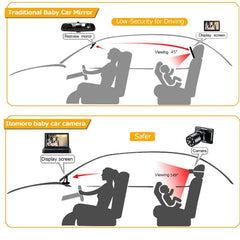 Itomoro USB easy-install enables quick setup without tools.