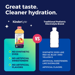 KinderLyte six-pack display offers convenient family hydration