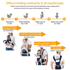 Kiyumi carrier offers six carrying methods for growing babies.