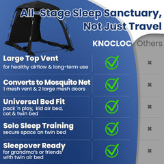 KNOCLOC blackout sleep tent ventilated top for airflow and comfort