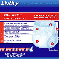 LivDry 2XL Overnight with leak barrier cuff demonstrates bed-time protection
