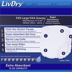 LivDry 3XL overnight diapers back view showing leak barrier cuff for night protection