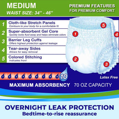 LivDry leak-barrier cuff helps guard against leaks while sleeping