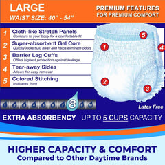 LivDry leakage barrier cuff guards against leaks for reassurance.
