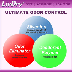 LivDry pad demonstrating leg cuffs forming a leakproof seal.