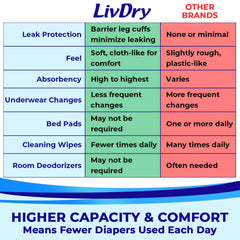 LivDry stretch panels contour to your body for a secure fit.