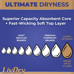 LivDry Ultimate XL underwear back view demonstrating full coverage and secure fit.
