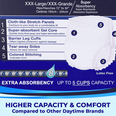 LivDry XXX-Large underwear leakage barrier cuff guards against leaks