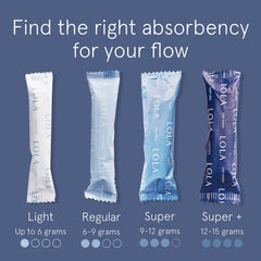 LOLA tampons expand for 360-degree protection on light days.