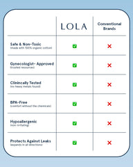 LOLA organic cotton tampons are fragrance- and dye-free for sensitive days.