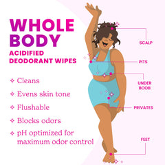 Lume Acidified Deodorant Wipes aluminum-free label emphasizing skin-safe protection.