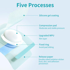 Lvyeyung patch material detail showing soft cotton compression