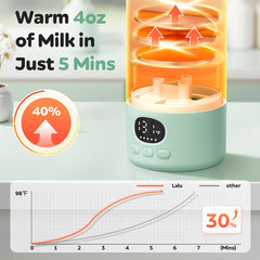 Lxlu bottle warmer with temperature display for precise temp control
