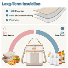 Mancro breastmilk cooler bag demonstrates six-bottle capacity for daycare or travel