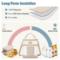 Mancro insulated bag maintains cooling for up to eight hours during outings.