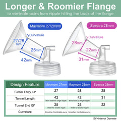 Maymom Spectra valve for interchangeable parts supports reliable milk flow
