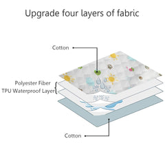 MBJERRY changing pad top cotton surface offers gentle comfort for babies