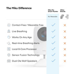 Miku Pro 1080p video view delivers crisp, real-time nursery monitoring.