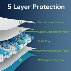 MILDPLUS 60x90 cm pad on bed protects surfaces