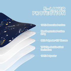 MILDPLUS bed pad on mattress demonstrates non-slip backing keeping it in place