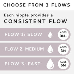 Milk Water bottle-compatible nipples fit with Milk & Water bottles