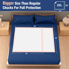 MKISS bed pad absorption graphic highlights quick liquid to gel