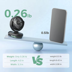 Momcozy fan with battery indicator showing remaining power during outings