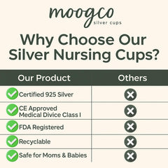 MOOGCO pregnancy-prep nursing cups in use before birth