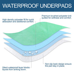 Moonsea four-layer diagram demonstrates absorbent core and waterproof backing for reliable protection