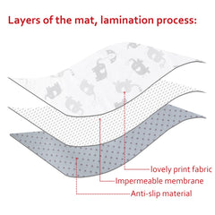 Moonsea waterproof membrane blocks leaks from art projects and snack time.