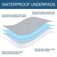 Moonsea pad bottom surface is slip-resistant to keep it in place.