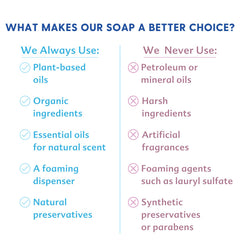 Motherlove Baby & All Soap hands-bath time scene offers safe cleansing.