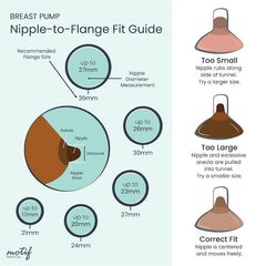 Motif Medical Duo flange 26mm nipple-fit focus for comfortable pumping sessions.