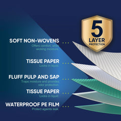 Munfix disposable pad with absorbent gel locks liquid quickly for mess-free surfaces.
