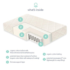 Naturepedic Organic 2-Stage crib mattress breathable cover boosts airflow for cooler nights