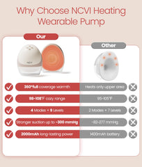 NCVI heated hands-free breast pump on bra in use for hands-free comfort