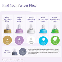 NFANT 2X blue nipple displays consistent flow for calm feeding sessions.