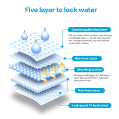 Nihao Honey changing pad with absorbent layers quickly soaks up liquids.