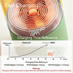 NISSYO.AM 316 stainless steel body ensures durability and hygiene.