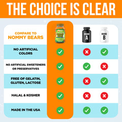 Gluten-free and dairy-free Nommy Bears reduce common allergen concerns.