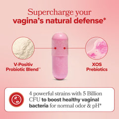 O Positiv URO packaging box communicates science-backed vaginal care.