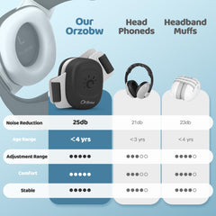 Orzbow infant ear protection with soft cushions for comfort on the go