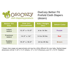 OsoCozy outer panels with 4 layers provide durability.